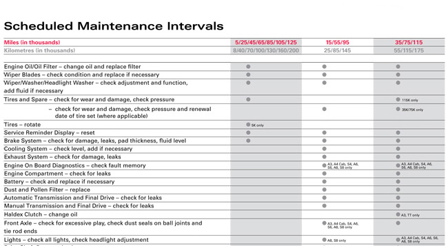 Audi Scheduled Maintenance in Brooklyn | MINHS Automotive